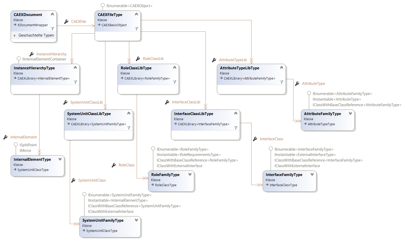 AutomationML Engine